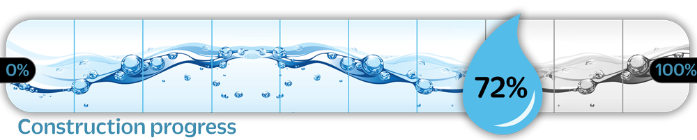 progress bar showing the construction percentage