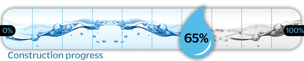 progress bar showing the construction percentage