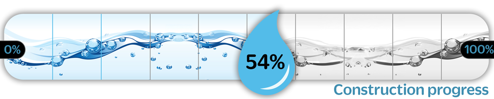 progress bar showing the construction percentage